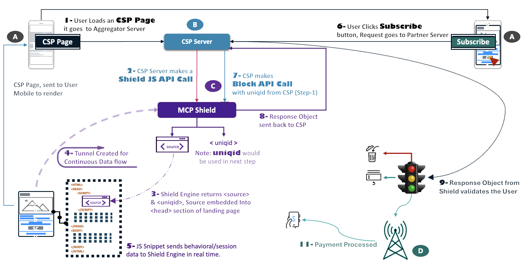 CSP-Pages hébergées et appels API