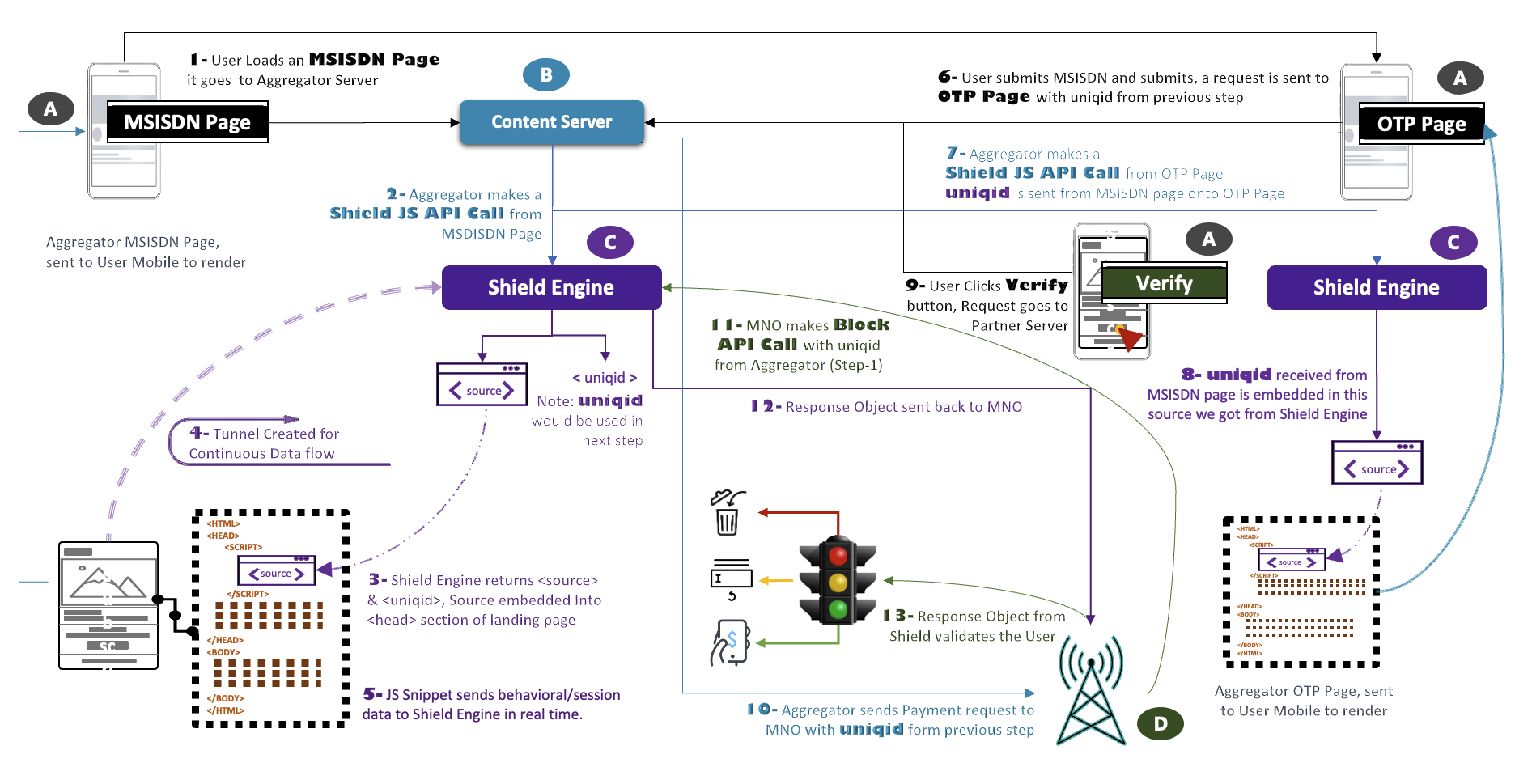 CSP Page de destination hébergée avec les deux API